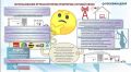 Важное обновление для операторов связи и радиолюбителей: ужесточение штрафов с 30 мая 2025 года