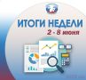ИТОГИ НЕДЕЛИ. Доброе утро, друзья!