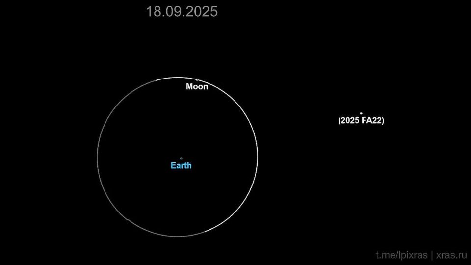      , 2025 FA22,  18    
