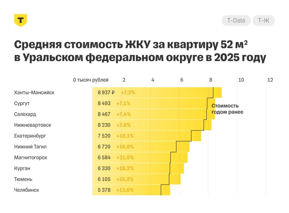       12%:    ,      