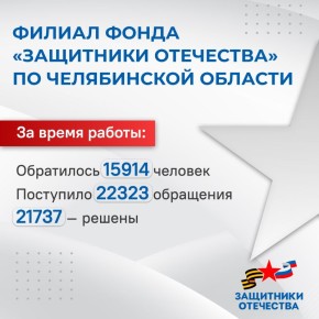 Фонд «Защитники Отечества»: работа продолжается и расширяется