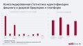 Какие браузеры эффективнее защищают от фишинга