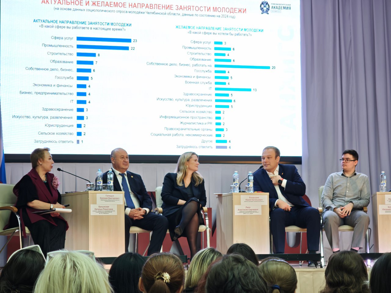 На молодежном форуме Президентской академии в Челябинске Евгений Голицын принял участие в дискуссии о роли молодежи и поделился опытом электоральной сферы На молодежном форуме Президентской академии в Челябинске Евгений Голицын принял участие в дискуссии о роли молодежи и поделился опытом электоральной сферы