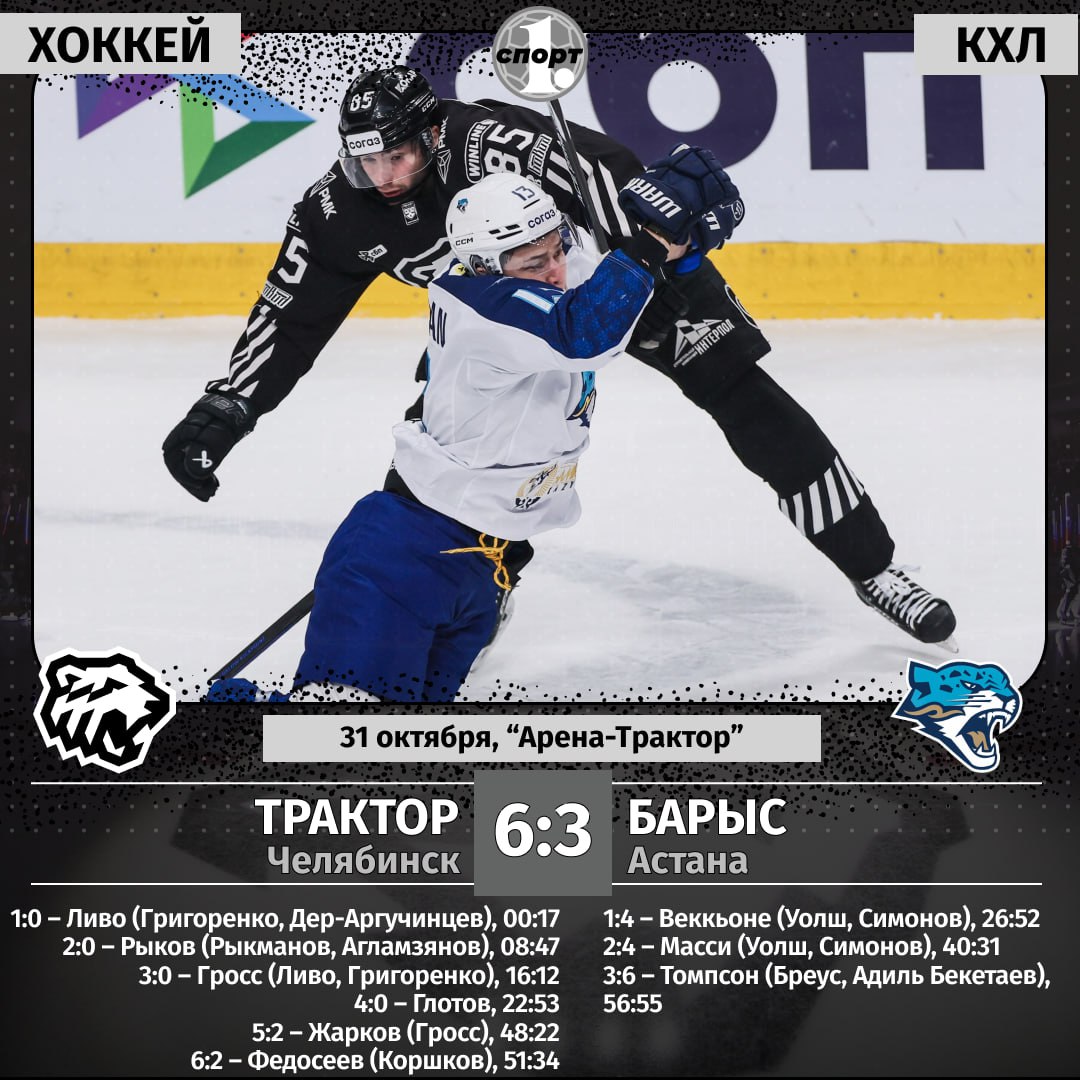 Это победа! Наш «Трактор» в результативном матче выиграл у астанинского «Барыса» со счетом 6:3