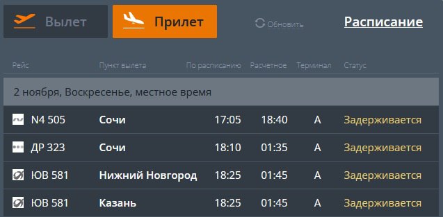 В челябинском аэропорту задерживается вылет трех рейсов В челябинском аэропорту задерживается вылет трех рейсов