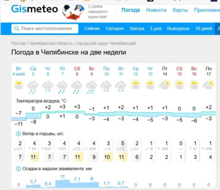 Завтра в Челябинской области испортится погода