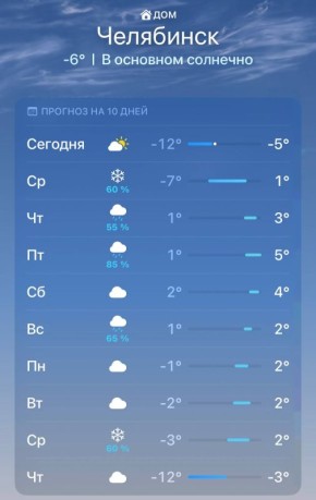 Готовимся к холодной рабочей неделе
