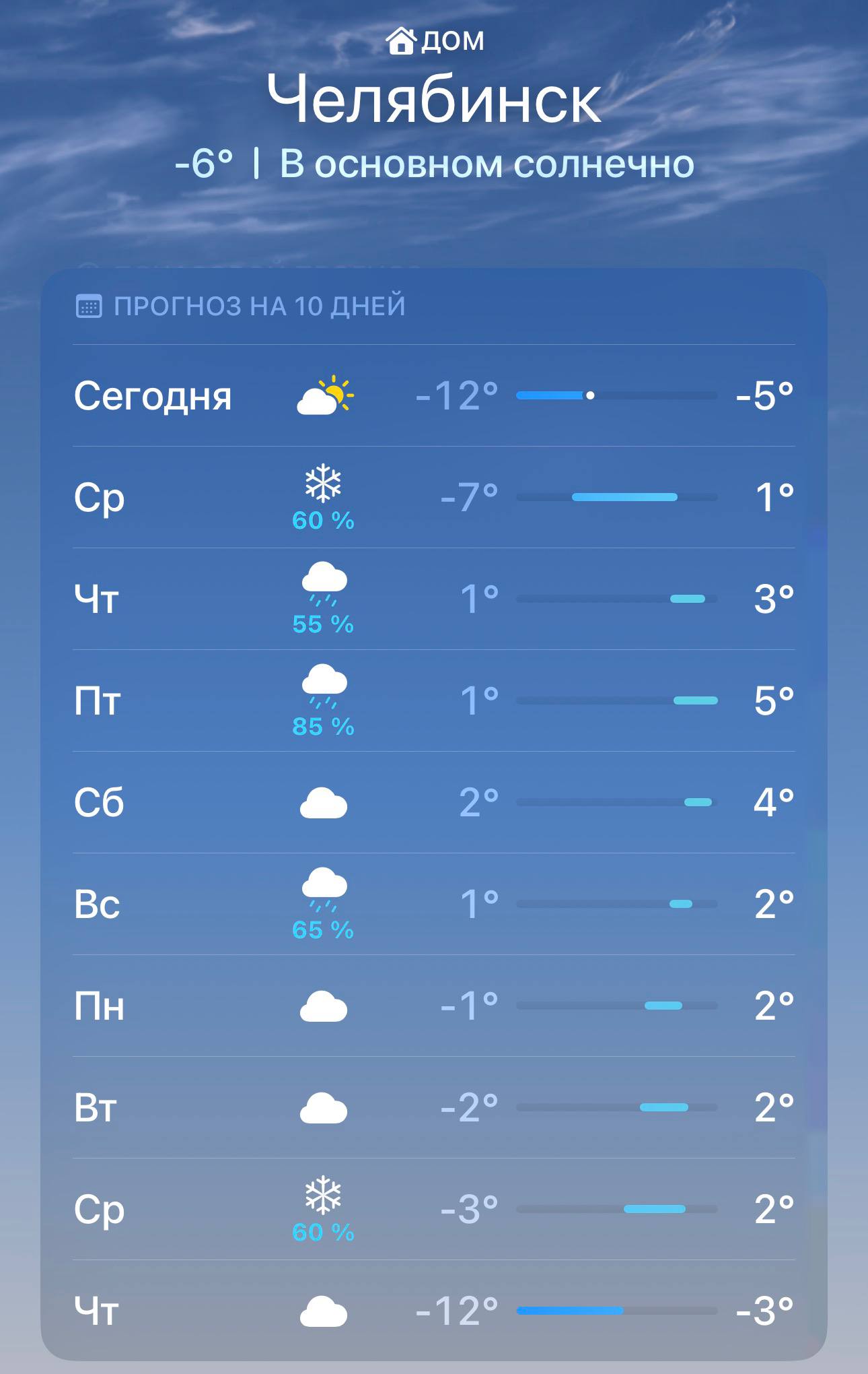 Готовимся к холодной рабочей неделе