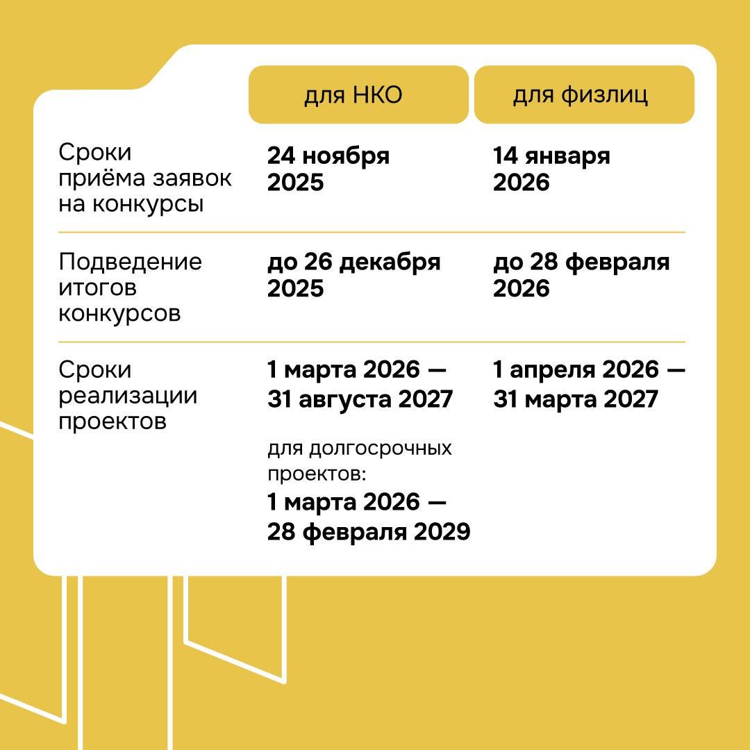 В Челябинской области идет прием заявок на гранты губернатора В Челябинской области идет прием заявок на гранты губернатора