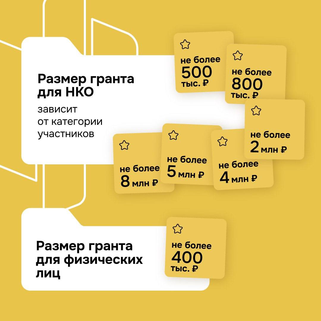 В Челябинской области идет прием заявок на гранты губернатора В Челябинской области идет прием заявок на гранты губернатора