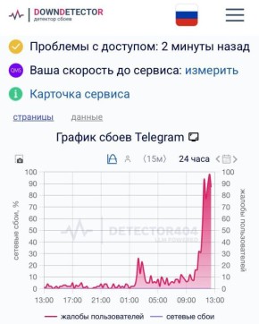 Пользователи жалуются на проблемы с Telegram