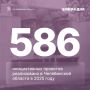 Цифра дня: 586 инициативных проектов реализовано в Челябинской области
