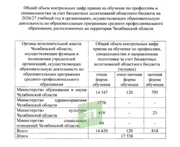 Бюджетных мест в медколледжах и институте культуры станет больше