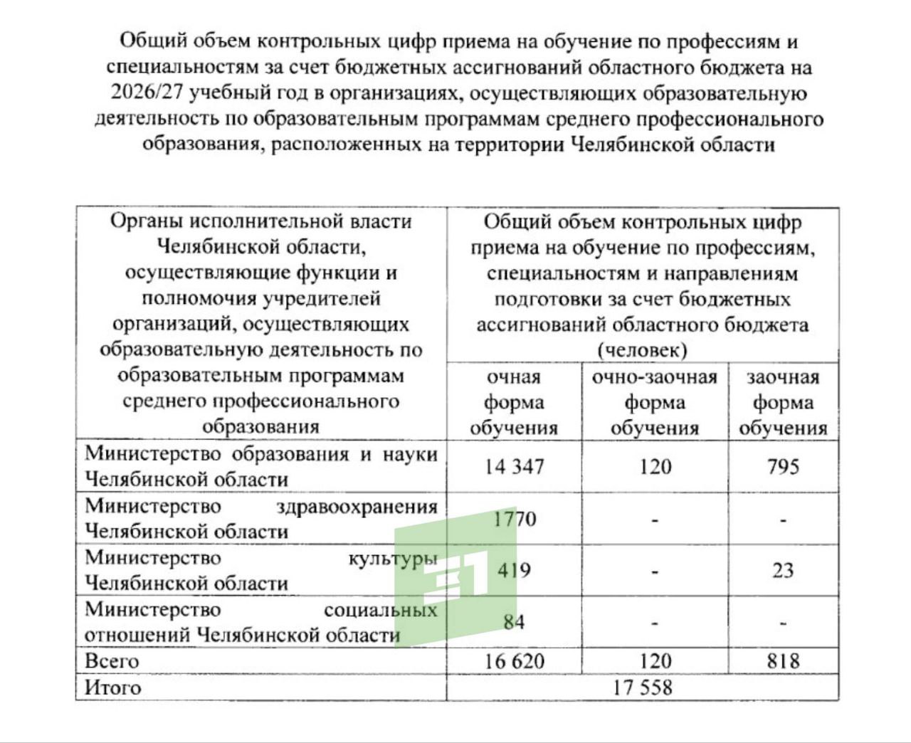 Бюджетных мест в медколледжах и институте культуры станет больше