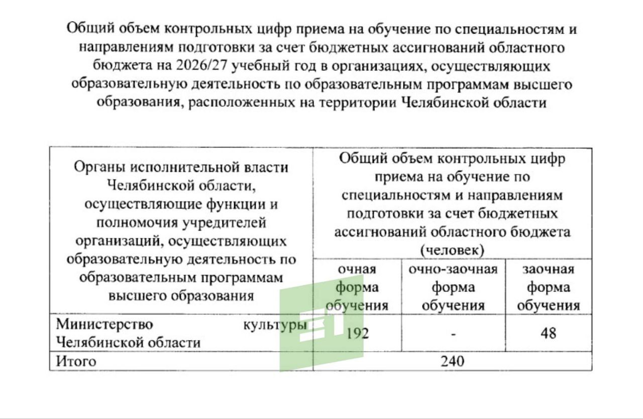 Бюджетных мест в медколледжах и институте культуры станет больше Бюджетных мест в медколледжах и институте культуры станет больше