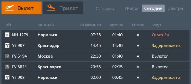 Авиарейсы из Челябинска в Норильск снова переносят из-за снегопада