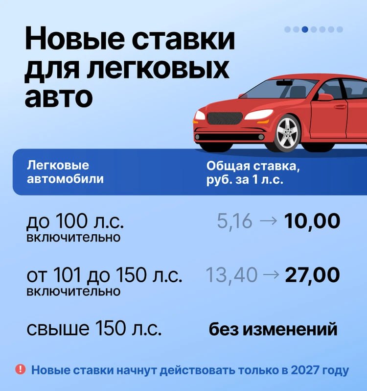 В Челябинской области готовятся пересмотреть ставки транспортного налога