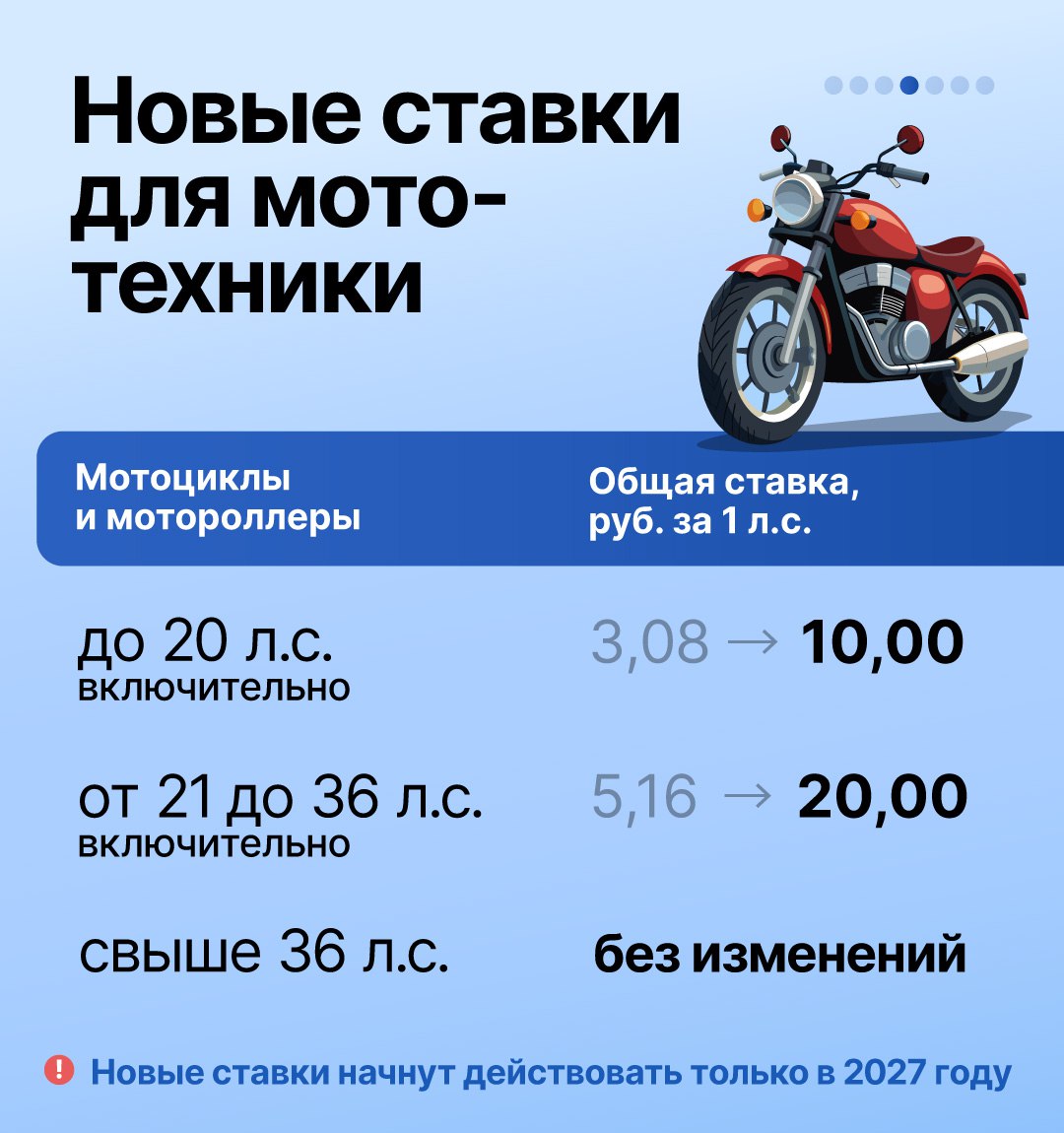 В Челябинской области изменят ставки транспортного налога В Челябинской области изменят ставки транспортного налога