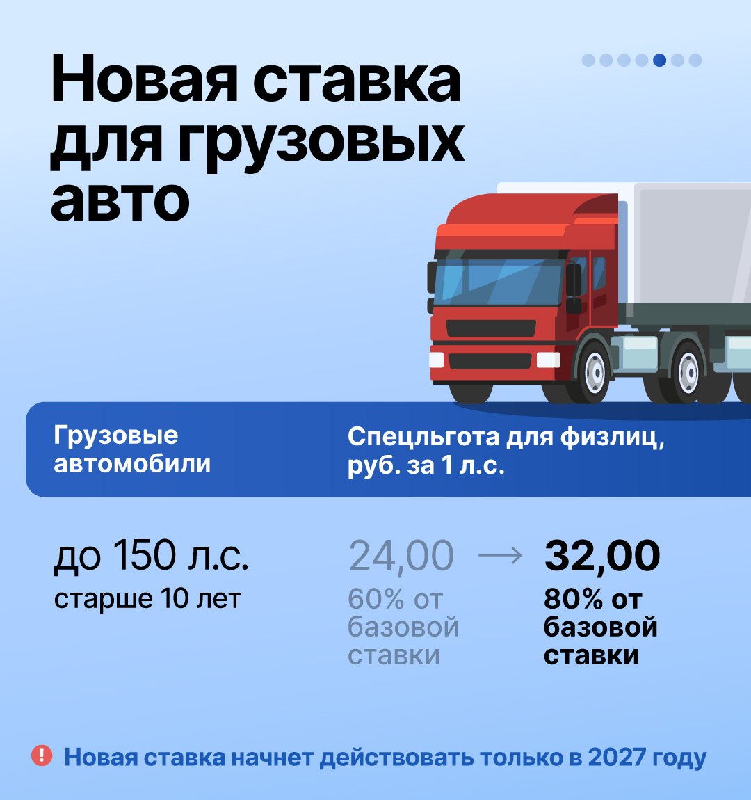 В Челябинской области изменят ставки транспортного налога В Челябинской области изменят ставки транспортного налога