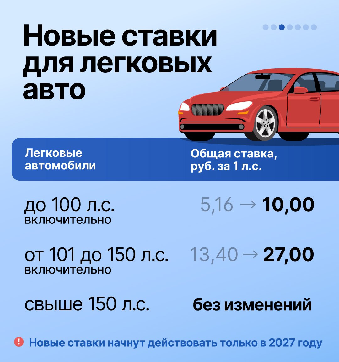 В Челябинской области изменят ставки транспортного налога В Челябинской области изменят ставки транспортного налога