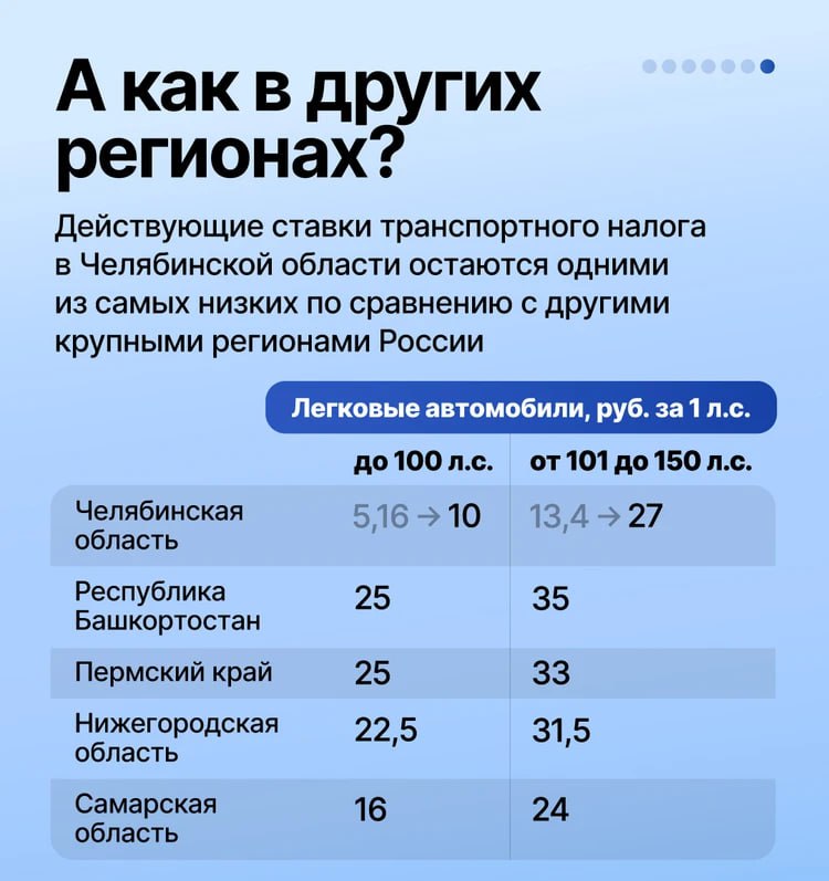 В Челябинской области готовятся пересмотреть ставки транспортного налога В Челябинской области готовятся пересмотреть ставки транспортного налога