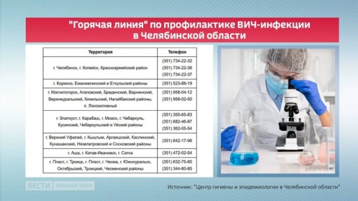 "Горячая линия" по профилактике ВИЧ-инфекции открылась в Челябинской области
