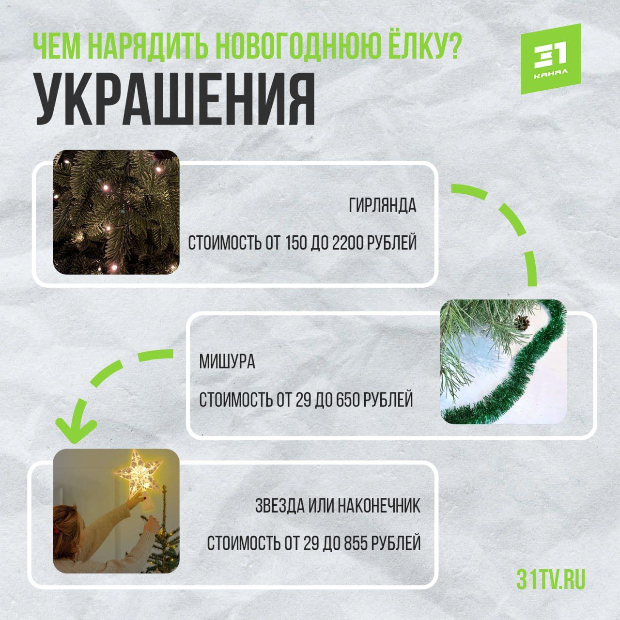 До Нового года 27 дней. Самое время готовится к долгожданному празднику