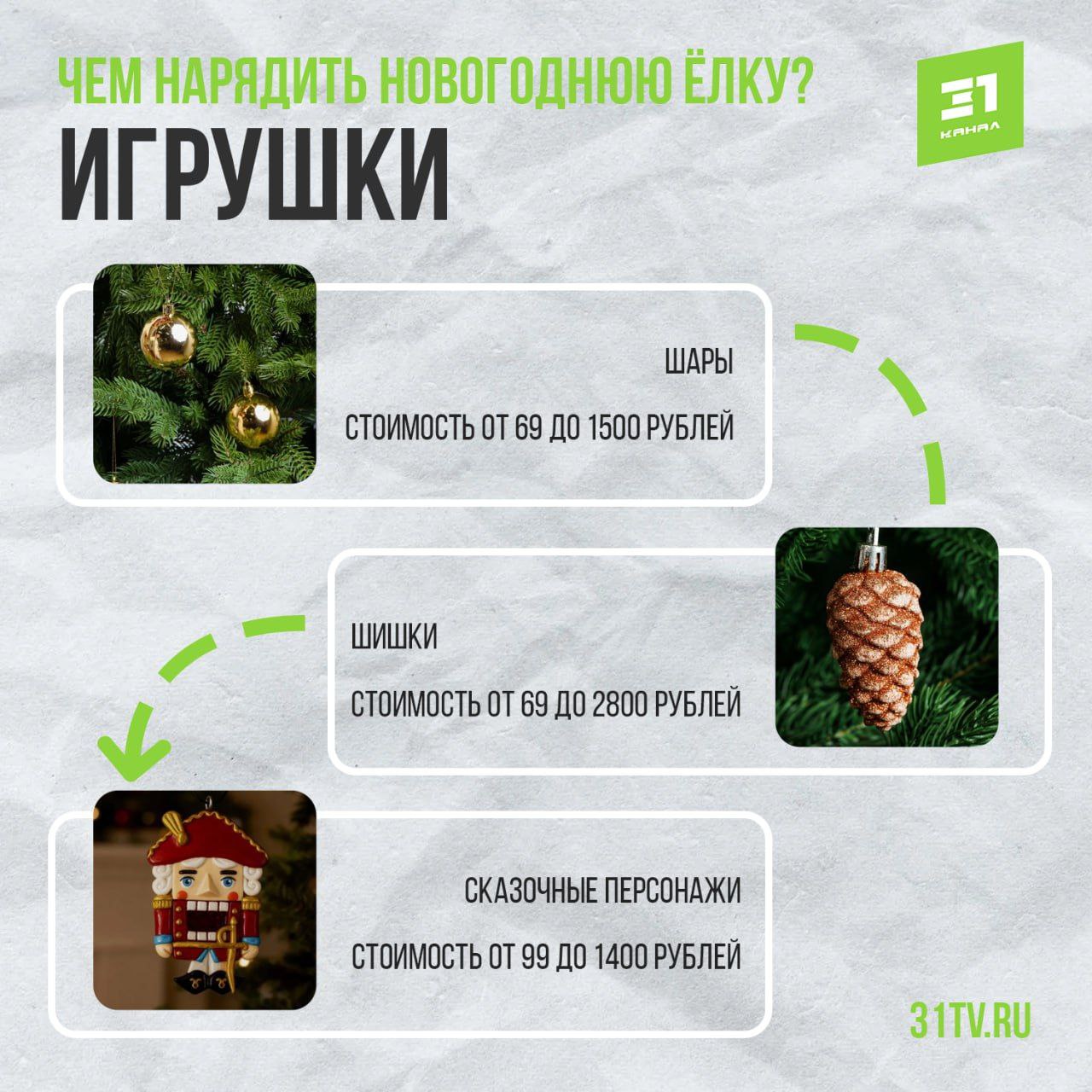 До Нового года 27 дней. Самое время готовится к долгожданному празднику До Нового года 27 дней. Самое время готовится к долгожданному празднику