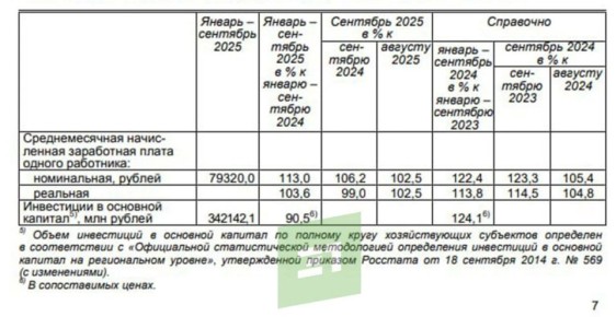 45 213 руб. Именно такая средняя зарплата на Южном Урале