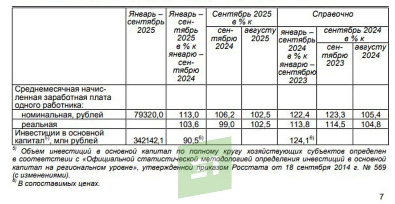 45 213 руб. Именно такая средняя зарплата на Южном Урале
