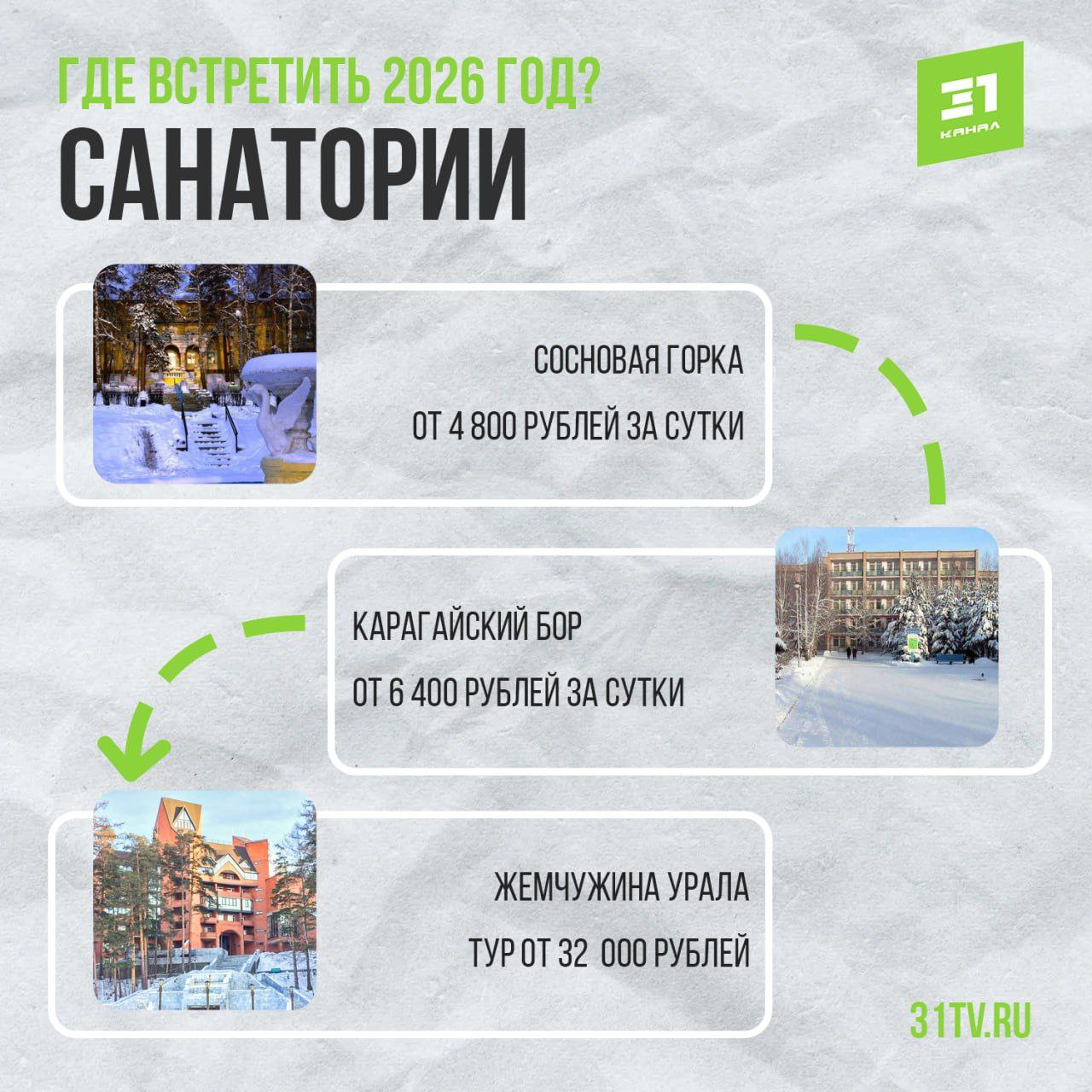 Надоело встречать Новый год дома? Подобрали несколько альтернативных вариантов Надоело встречать Новый год дома? Подобрали несколько альтернативных вариантов