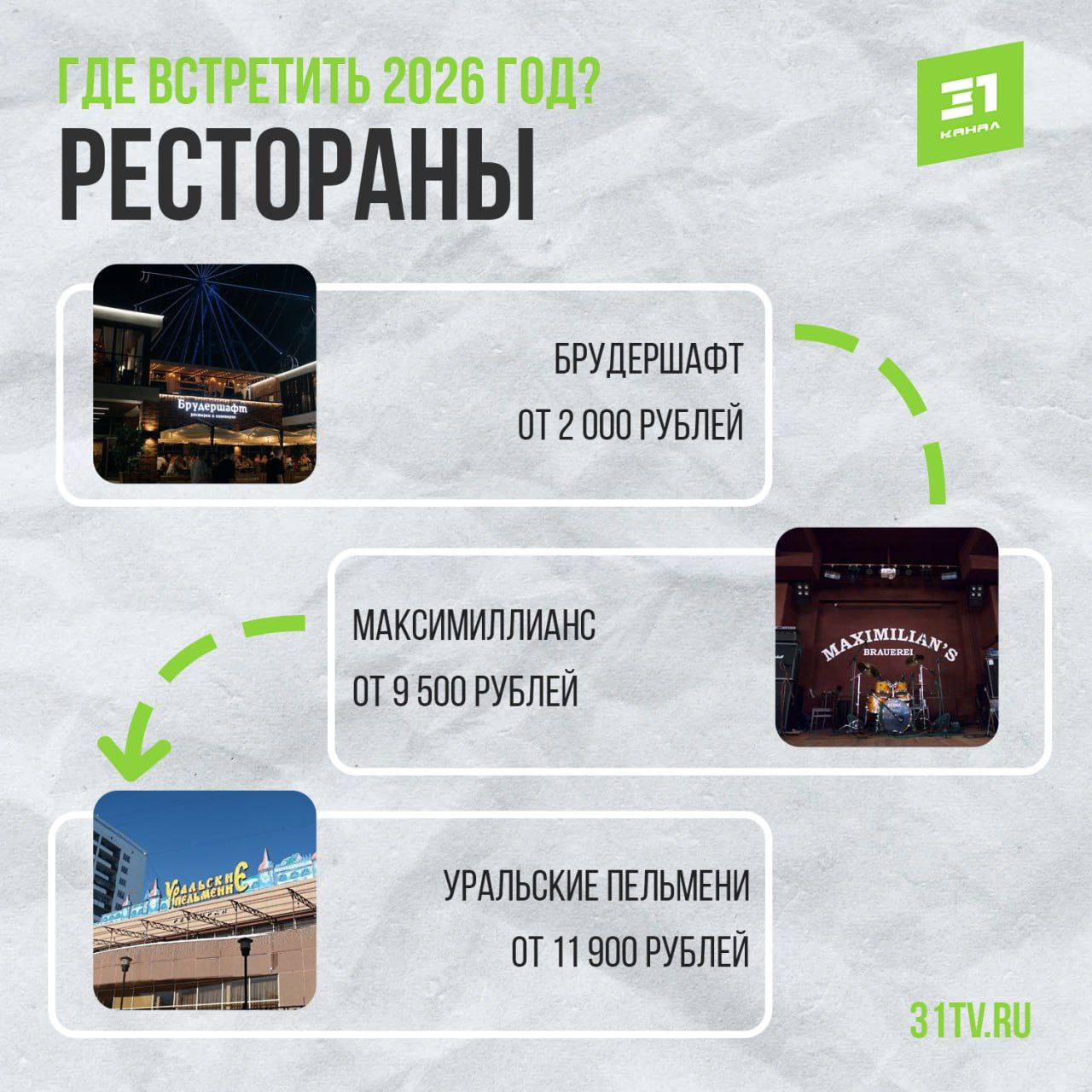 Надоело встречать Новый год дома? Подобрали несколько альтернативных вариантов