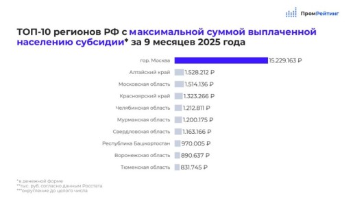 Челябинская область поднялась в рейтинге субсидий на оплату ЖКХ