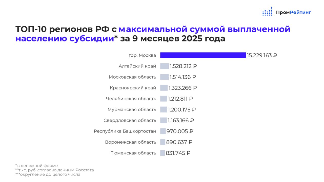 Челябинская область поднялась в рейтинге субсидий на оплату ЖКХ
