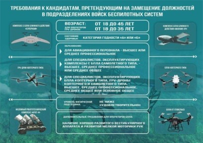 Объявлен набор для прохождения военной службы по контракту в войсках беспилотных систем Вооруженных Сил Российской Федерации