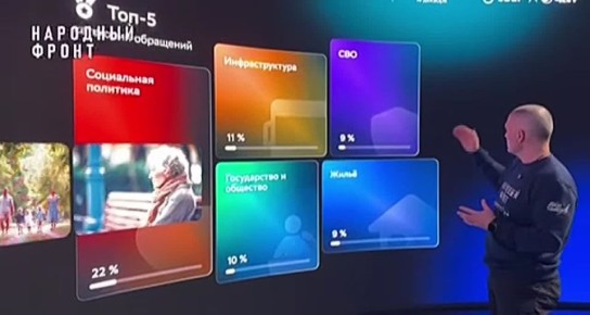 Самые активные — женщины: о чем спрашивают челябинцы Владимира Путина