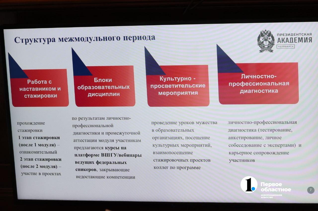 Участники программы «Герои Южного Урала» осваивают управленческие навыки и выходят на новые карьерные траектории Участники программы «Герои Южного Урала» осваивают управленческие навыки и выходят на новые карьерные траектории