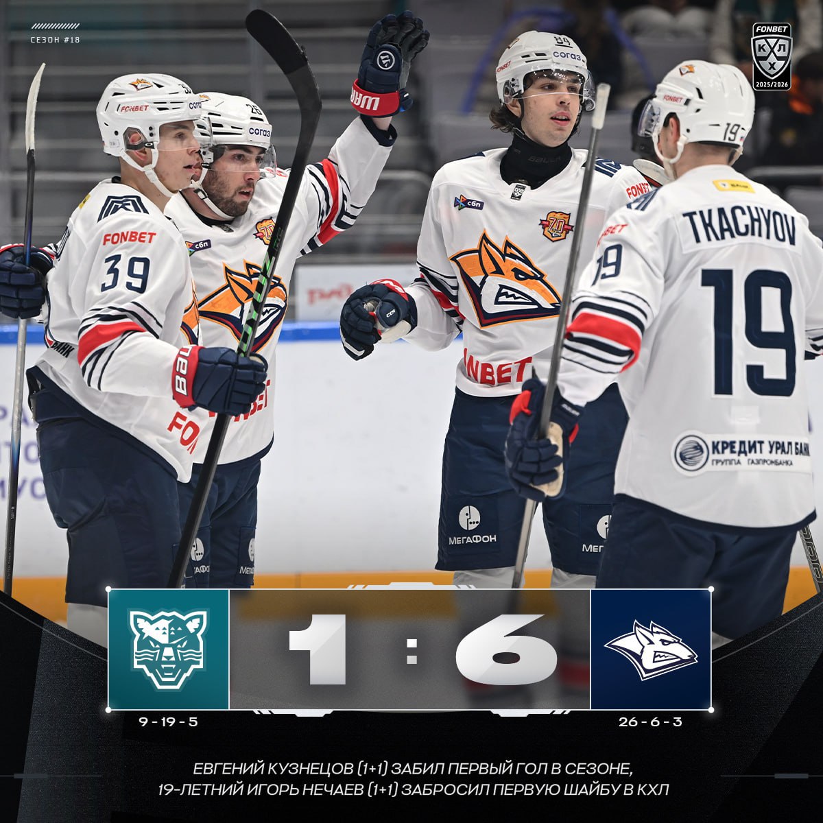 «Металлург» разгромил «Сочи», Кузнецов забросил первую шайбу за «Магнитку»