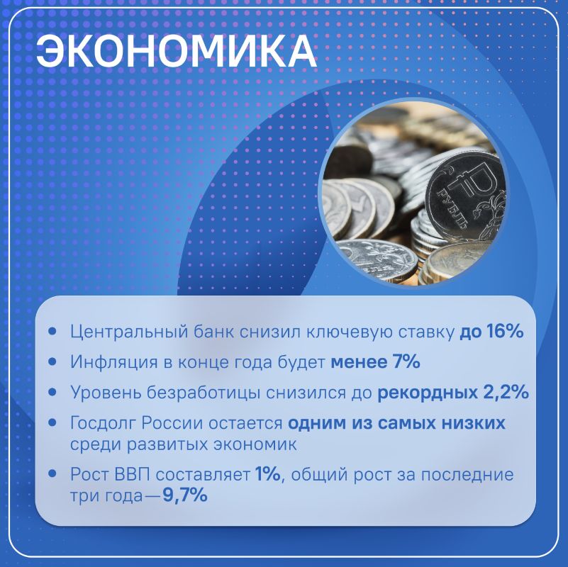 О чём спрашивали Владимира Путина на прямой линии
