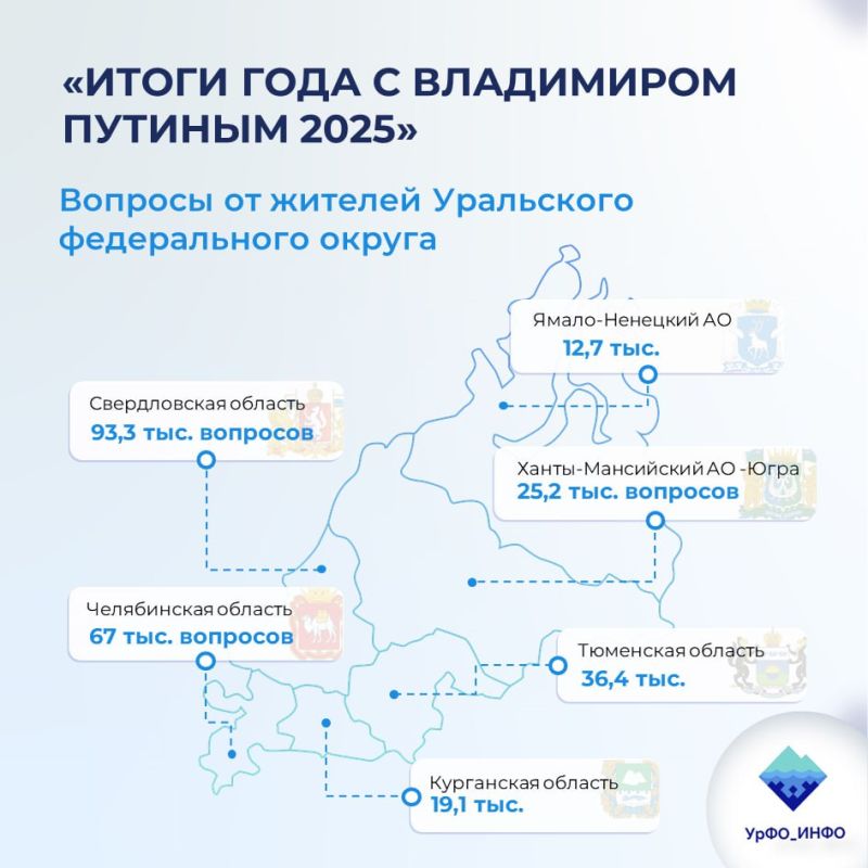Артём Жога: Свыше 250 тысяч вопросов задали жители Уральского федерального округа Президенту России на программу "Итоги года с Владимиром Путиным"