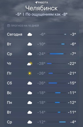 ��������� 10 ���� ��������� ���� ������� ���������� ��������� �� -28 ��������