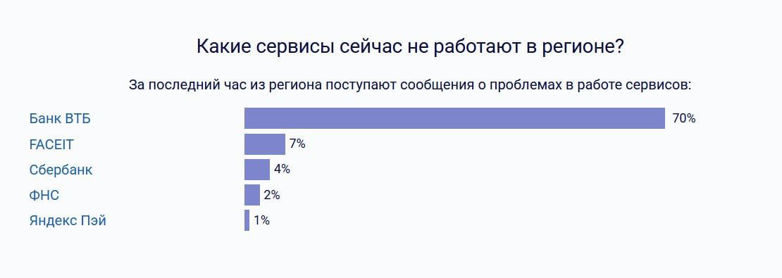 В России наблюдаются сбои в работе двух крупных банков В России наблюдаются сбои в работе двух крупных банков