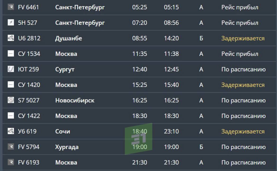 Челябинцы не могут вылететь в Сочи Челябинцы не могут вылететь в Сочи