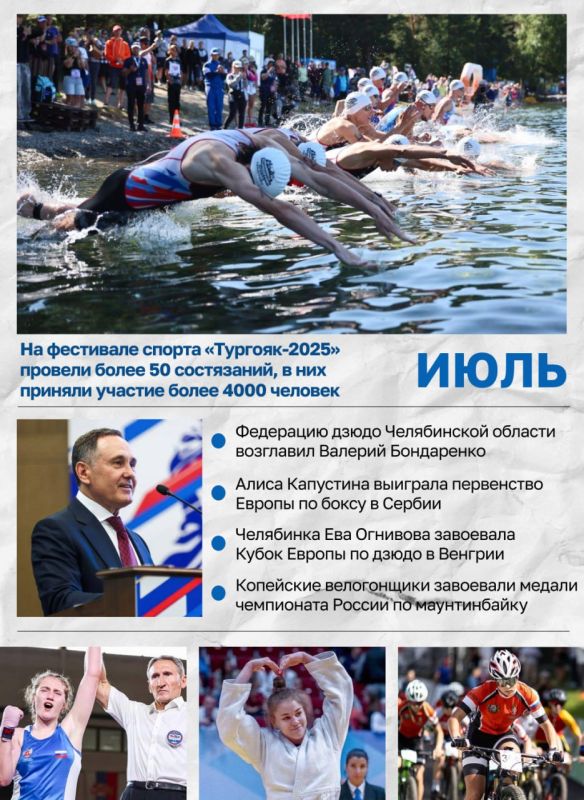 Хроника главных спортивных событий 2025 года в Челябинской области (часть 2)