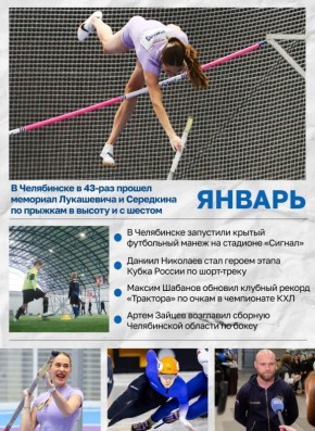 ������� ������� ���������� ������� 2025 ���� � ����������� ������� (����� 1)