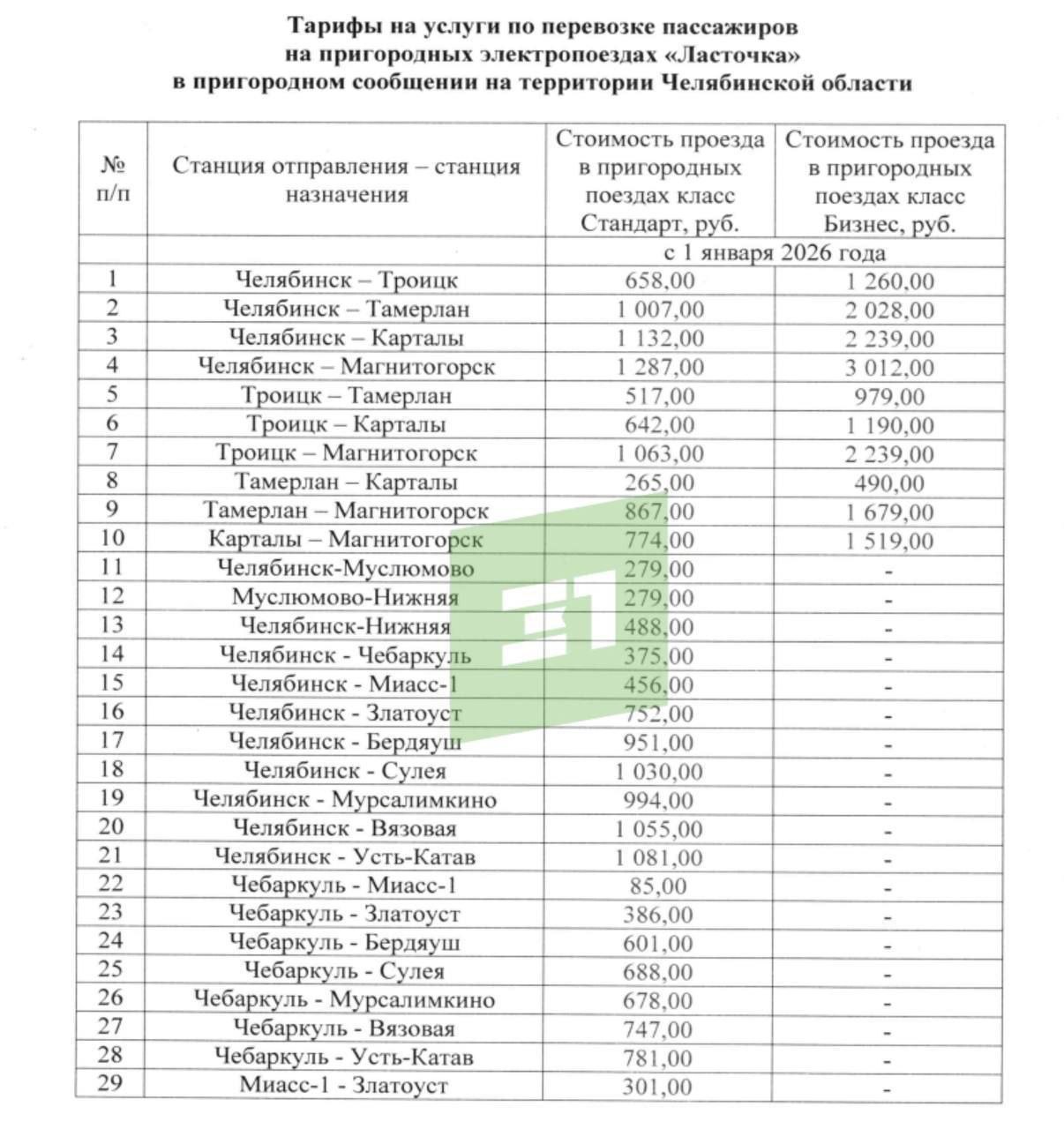 Вступили в силу новые тарифы на «Ласточку» Вступили в силу новые тарифы на «Ласточку»