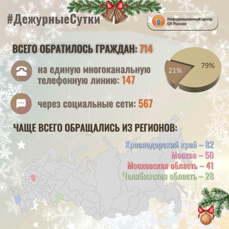 � �������������� ����� �� ������ �� ��������� ����� ����� ���������� �������: 714