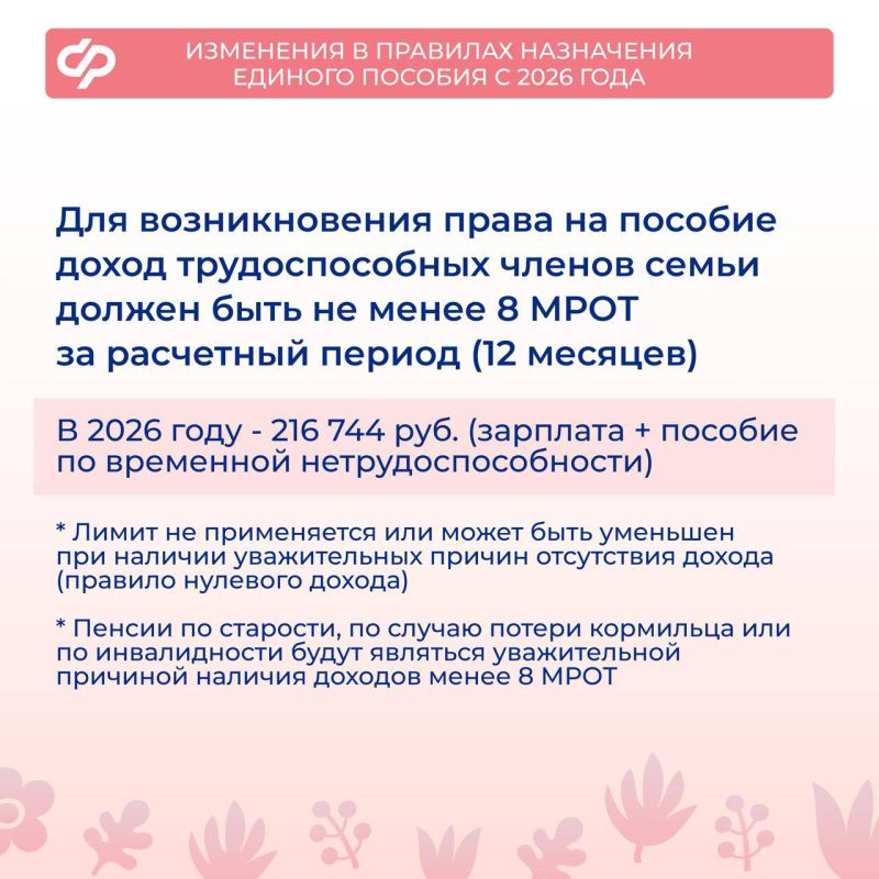 ���������� ���������� �� ���������� � �������� ���������� ������� �������