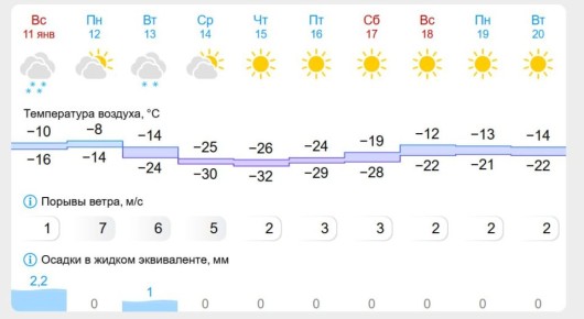 � ������ ������� ������ � ���������� ���������� �� -32