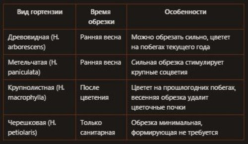 ���������� �������� ���������: ������� � �������